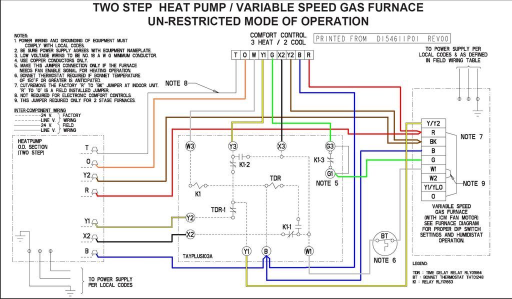 Fossil fuel kit needed? Community Forums